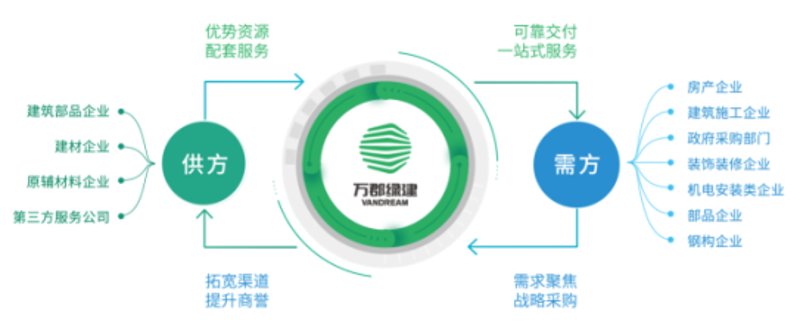 上海建材市场风云录